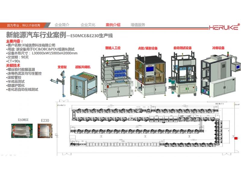 車載充電機(jī)、DC/DC變換器和高壓配電盒